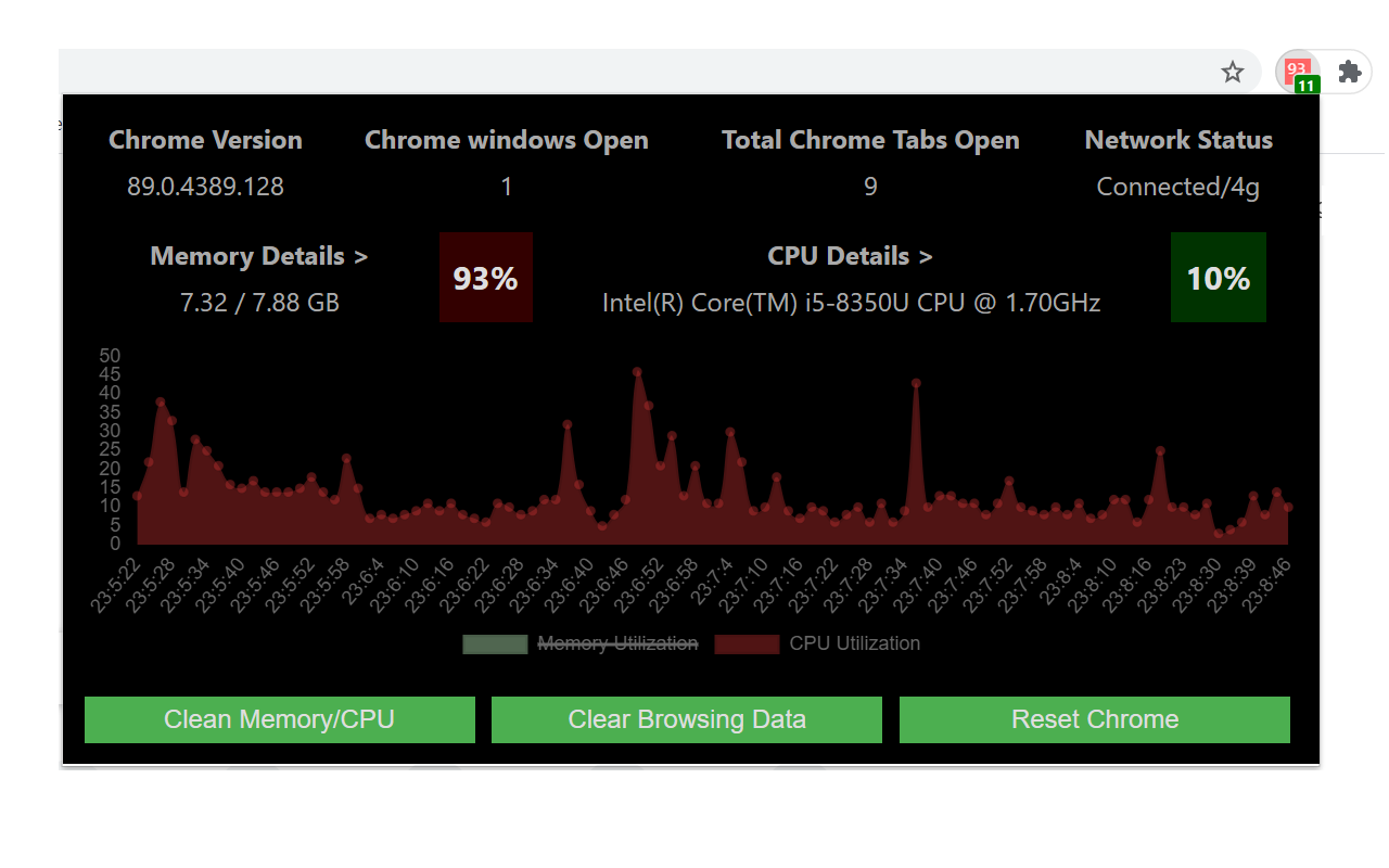 CPU and Memory Performance Monitor chrome谷歌浏览器插件_扩展第5张截图