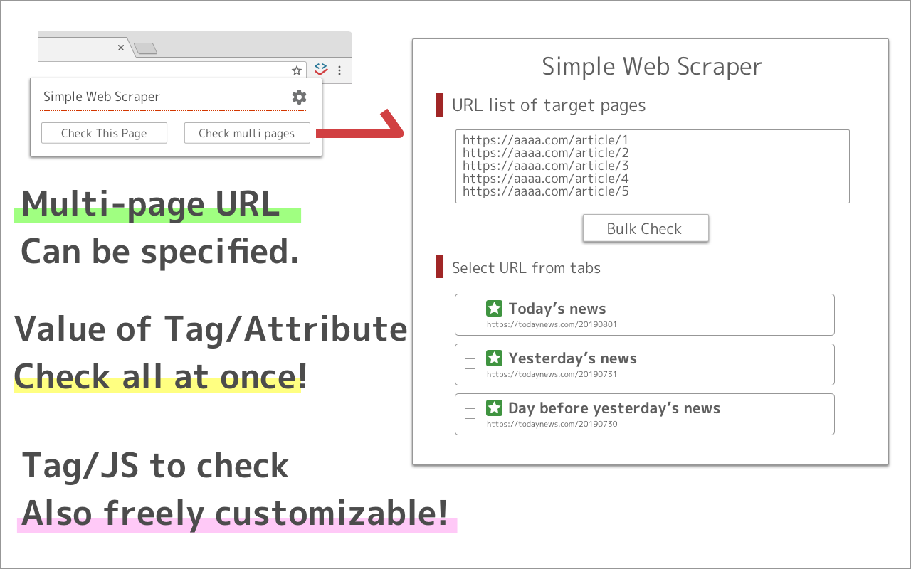 Simple Web Scraper (Free) chrome谷歌浏览器插件_扩展第1张截图