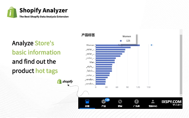 Shopify Analyzer chrome谷歌浏览器插件_扩展第1张截图
