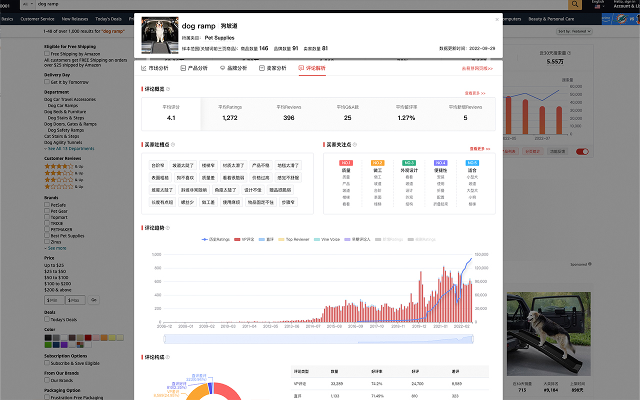 EasyYa易芽选品 - 亚马逊大数据选品&运营工具 chrome谷歌浏览器插件_扩展第2张截图