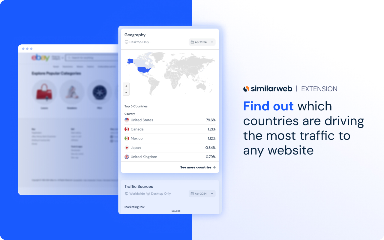Similarweb - Website Traffic & SEO Checker chrome谷歌浏览器插件_扩展第4张截图