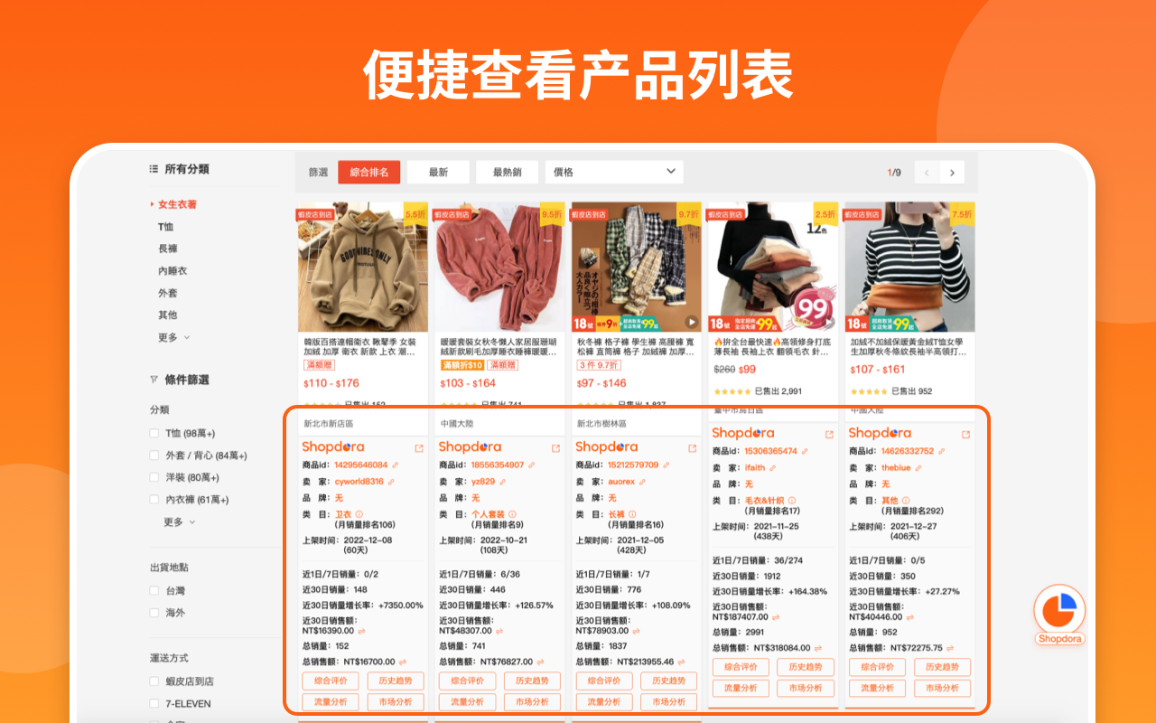 Shopdora -Shopee大数据分析插件 chrome谷歌浏览器插件_扩展第4张截图