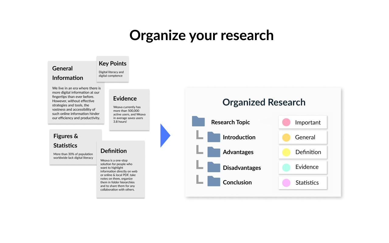 Weava Highlighter - PDF & Web chrome谷歌浏览器插件_扩展第3张截图