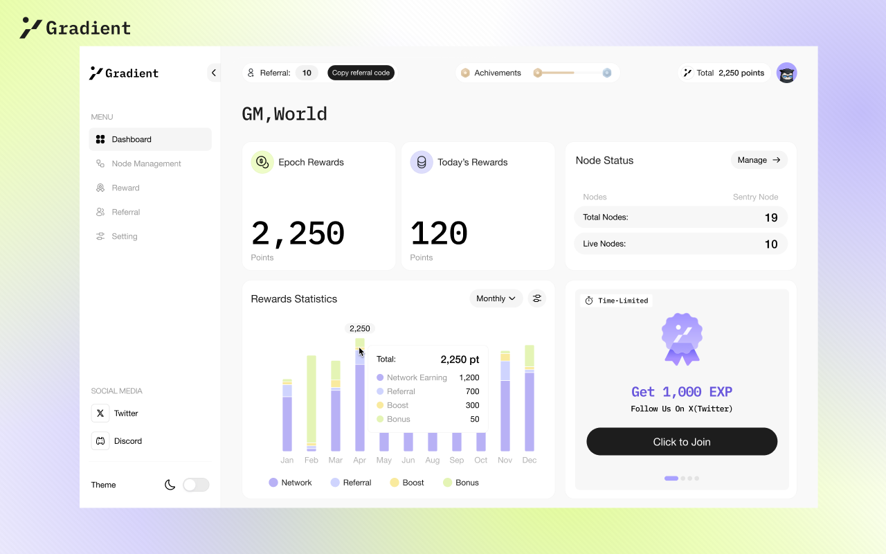 Gradient Sentry Node chrome谷歌浏览器插件_扩展第3张截图