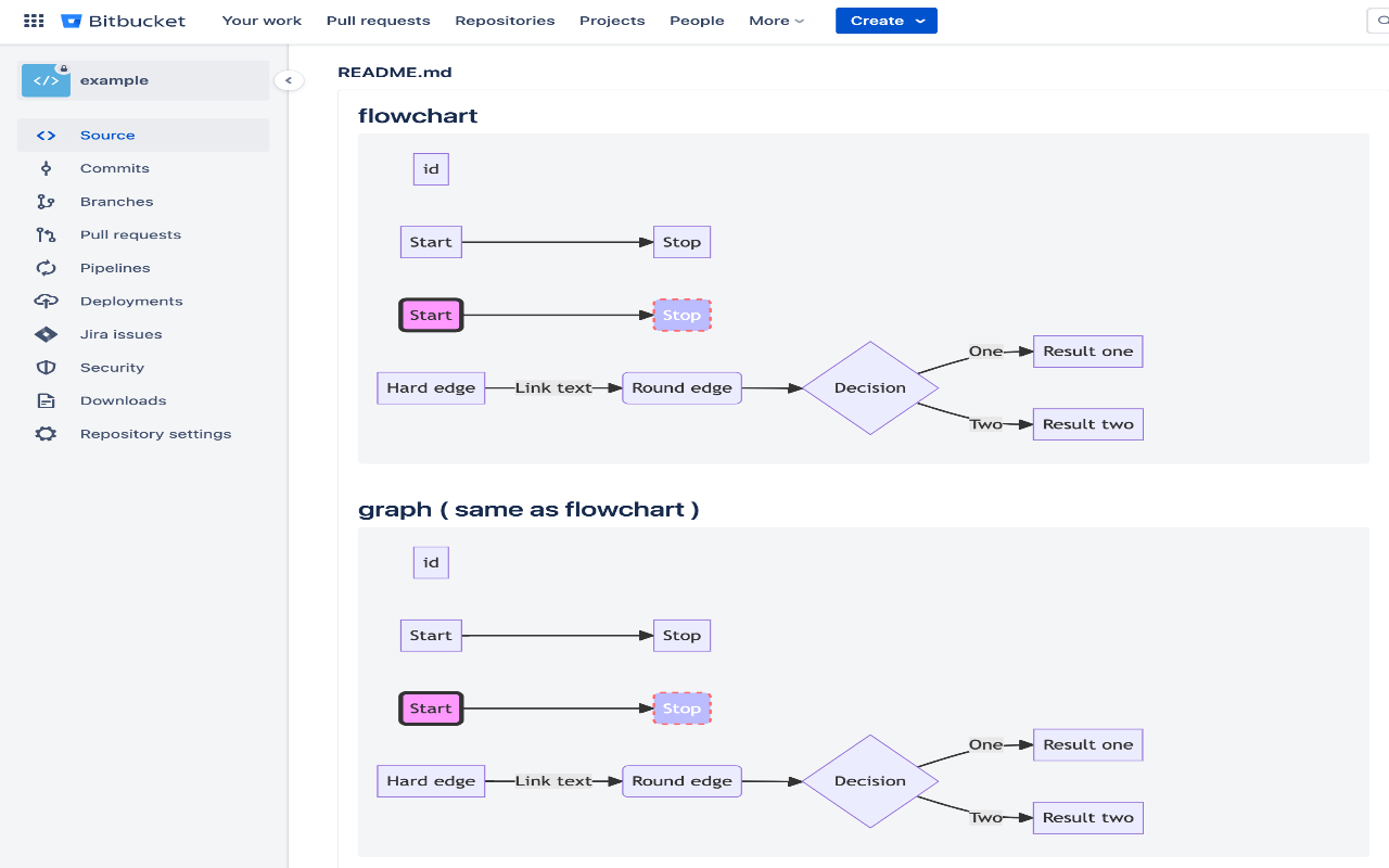 Mermaid Previewer chrome谷歌浏览器插件_扩展第3张截图