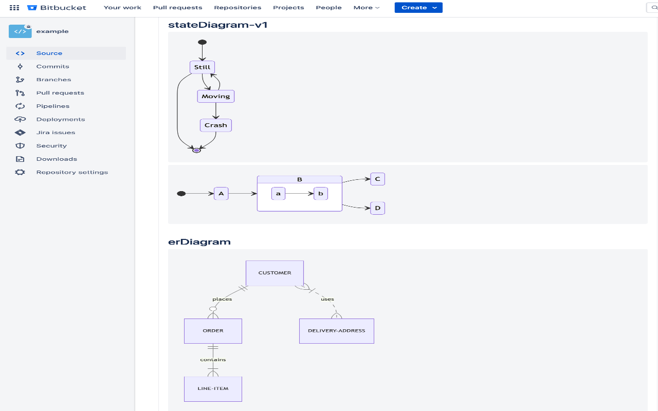Mermaid Previewer chrome谷歌浏览器插件_扩展第4张截图