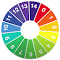 Environment Indicator 环境指示器