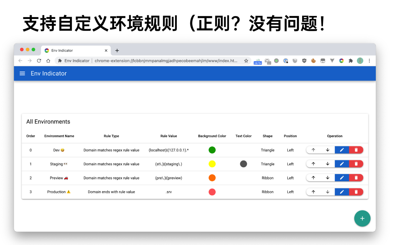 Environment Indicator 环境指示器 chrome谷歌浏览器插件_扩展第3张截图