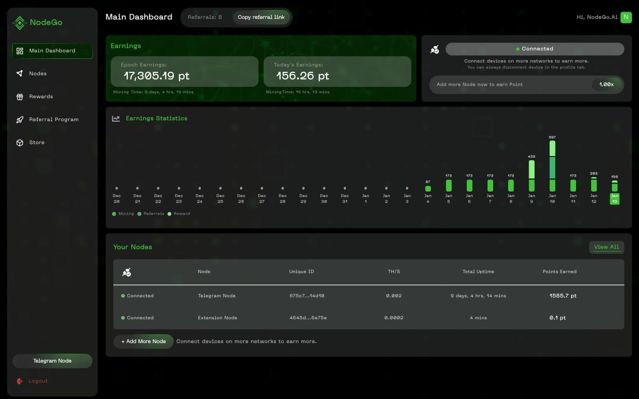 NodeGo.Ai DePIN Connect chrome谷歌浏览器插件_扩展第3张截图