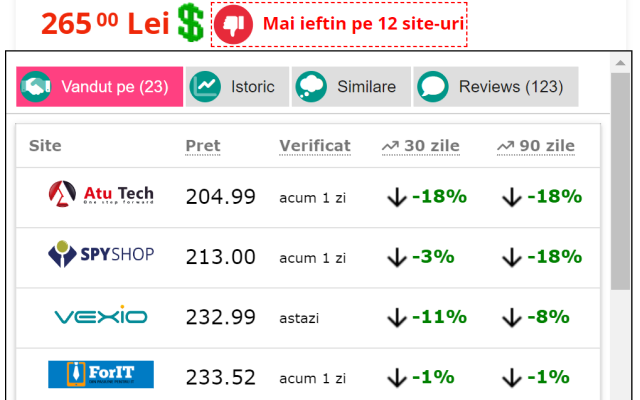 Istoric Preturi chrome谷歌浏览器插件_扩展第4张截图