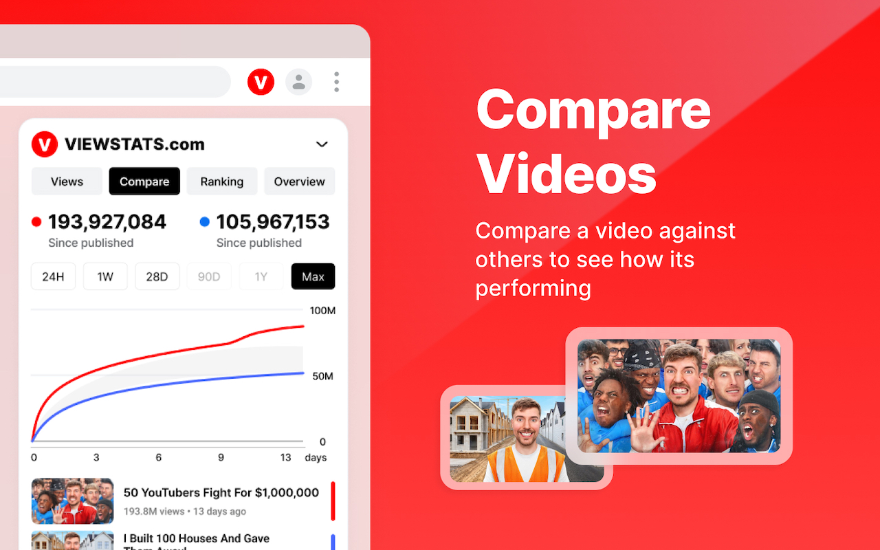 Viewstats - YouTube video & channel analytics chrome谷歌浏览器插件_扩展第2张截图