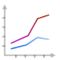 PI Rank