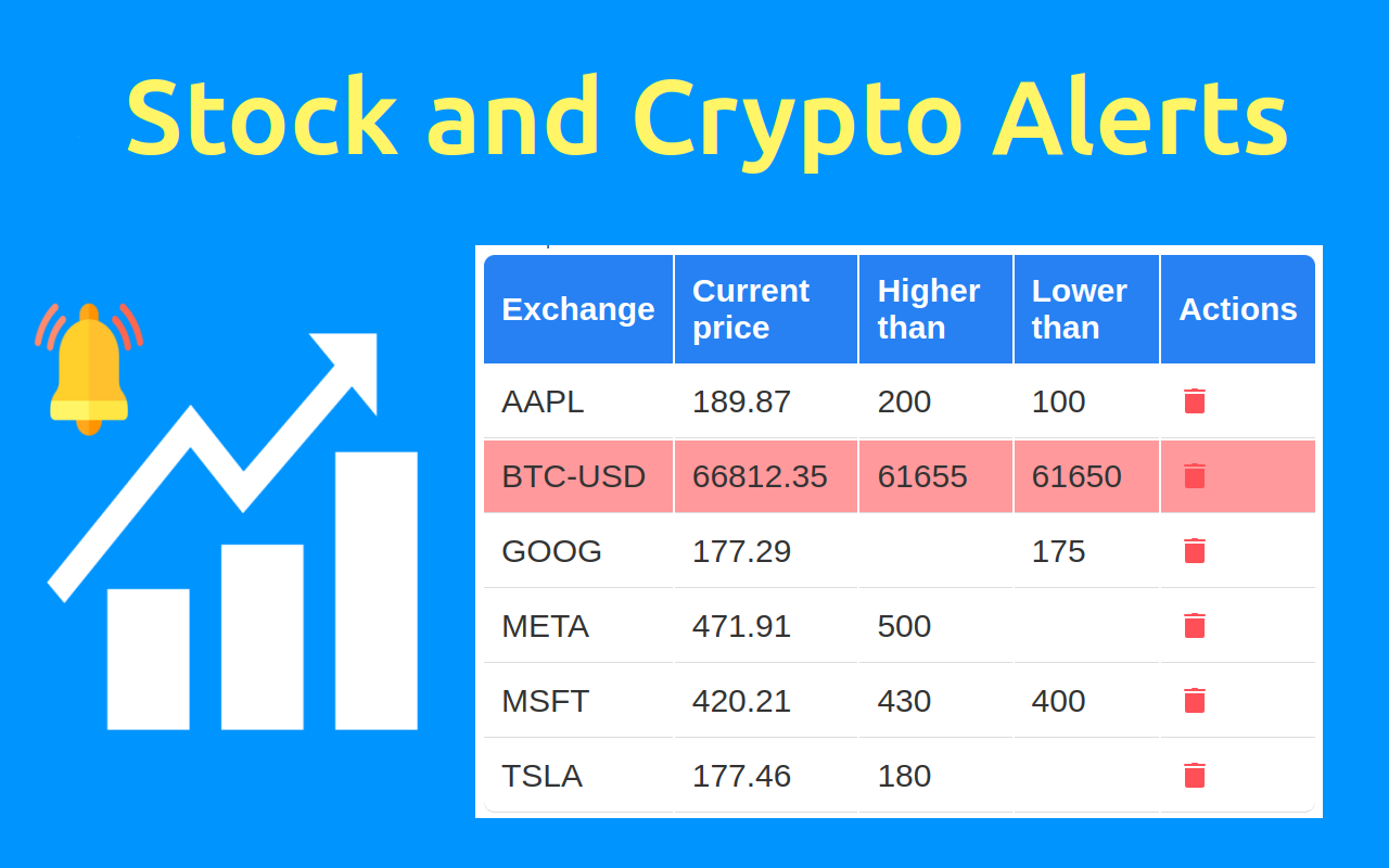 股票警报 - Stock Alerts chrome谷歌浏览器插件_扩展第1张截图