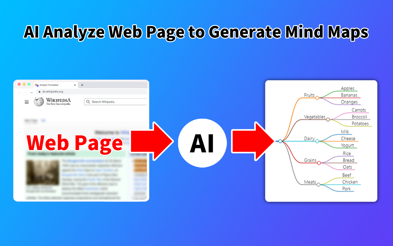 AI思维导图制作工具 - 使用AI创建思维导图 chrome谷歌浏览器插件_扩展第1张截图
