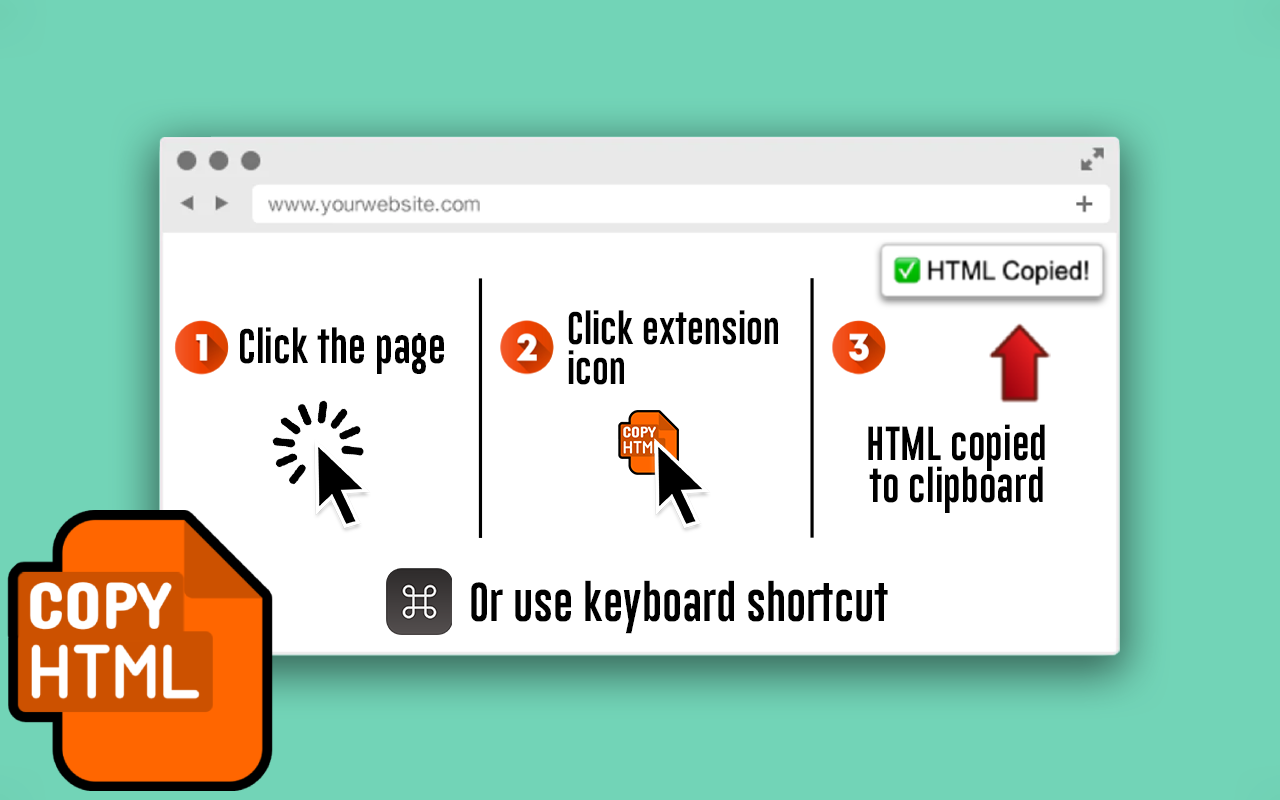 Copy HTML chrome谷歌浏览器插件_扩展第1张截图