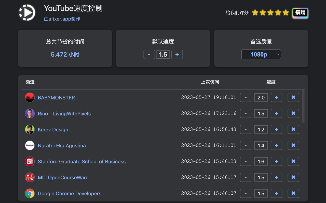 YouTube视频速度大师 chrome谷歌浏览器插件_扩展第4张截图