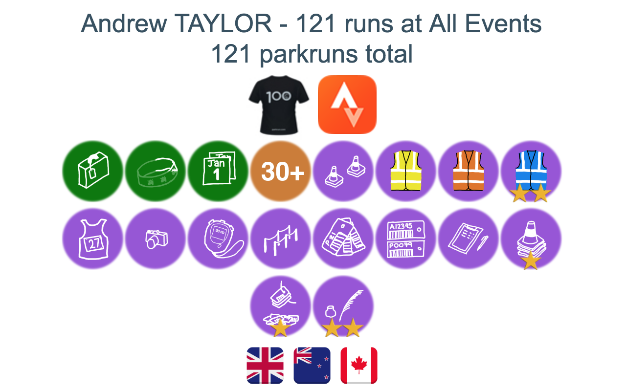 Running Challenges chrome谷歌浏览器插件_扩展第3张截图