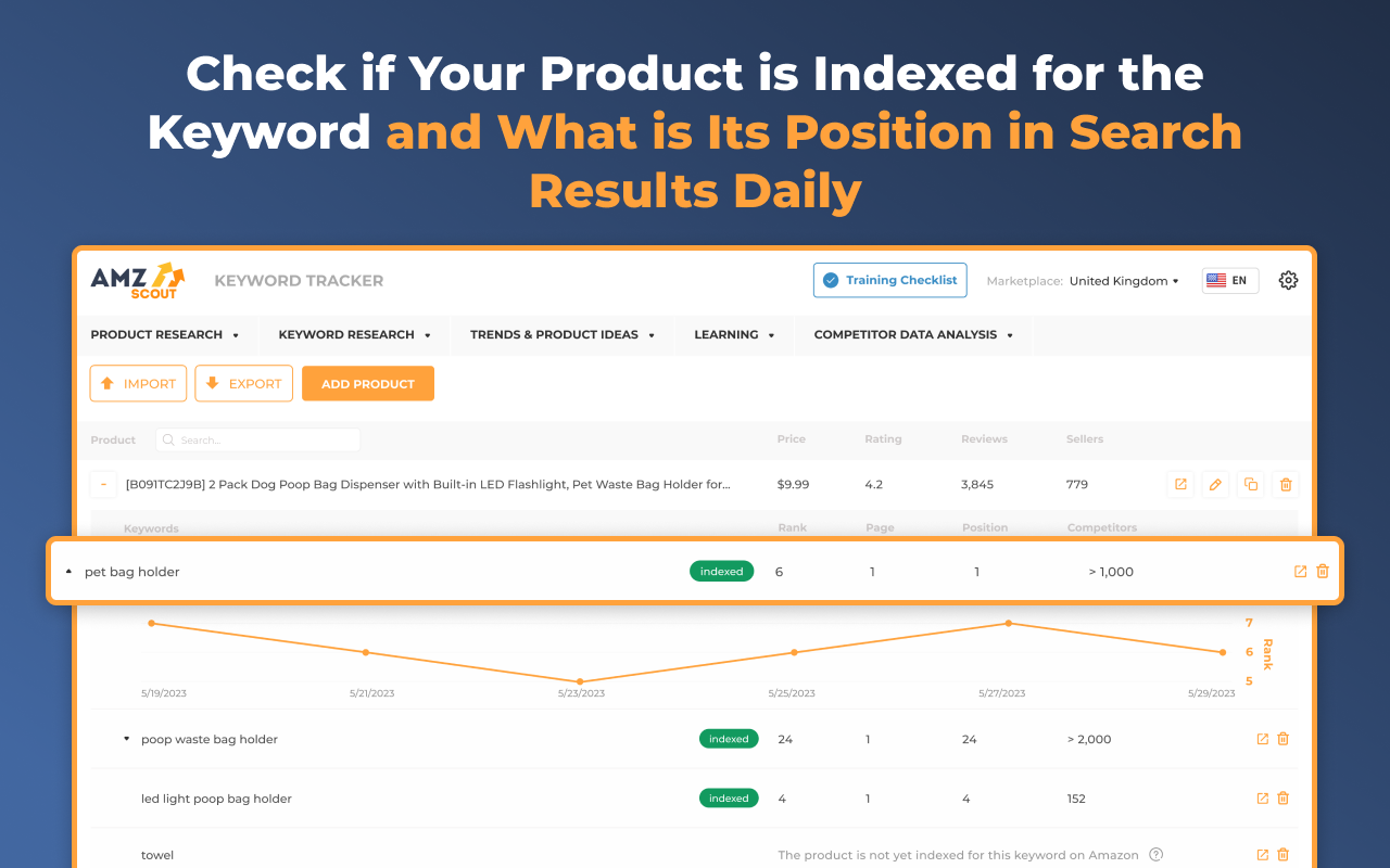 Amazon Keyword Tracker & Reverse Asin Lookup chrome谷歌浏览器插件_扩展第1张截图