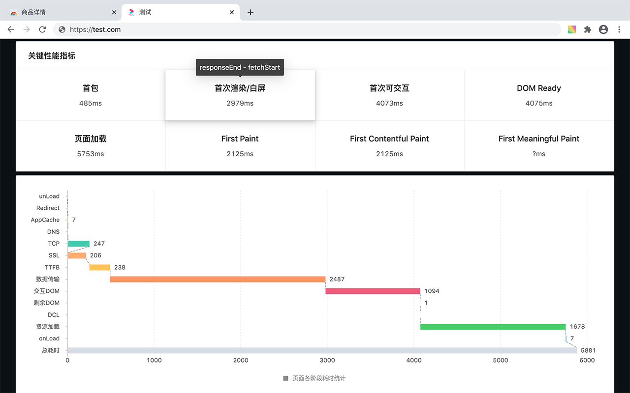 Web 性能分析 chrome谷歌浏览器插件_扩展第3张截图