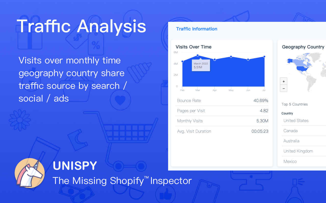 UNISPY: Shopify 销售监控跟踪助手 chrome谷歌浏览器插件_扩展第4张截图