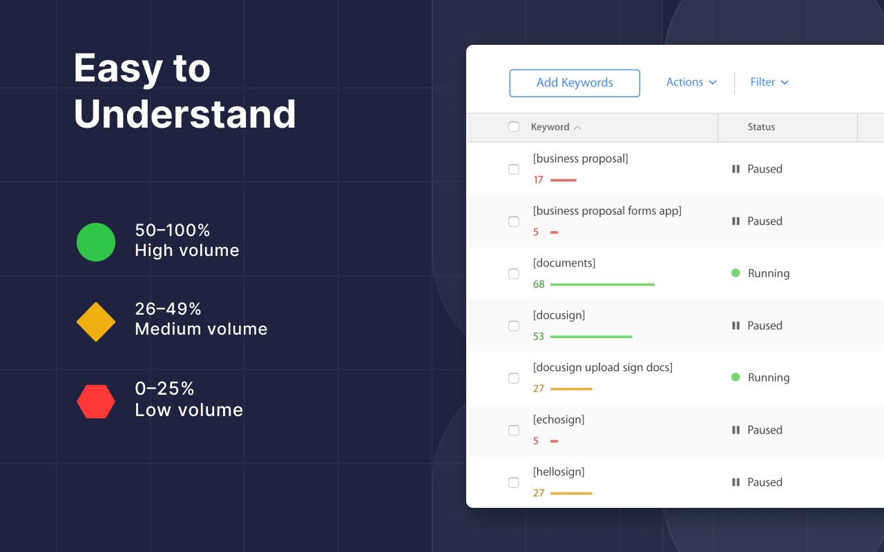 Apple Search Ads Benchmarks & KW Popularity chrome谷歌浏览器插件_扩展第4张截图
