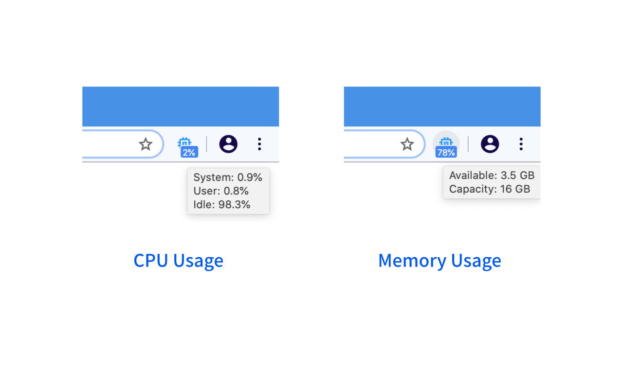 CPU/内存使用率监控器 chrome谷歌浏览器插件_扩展第2张截图