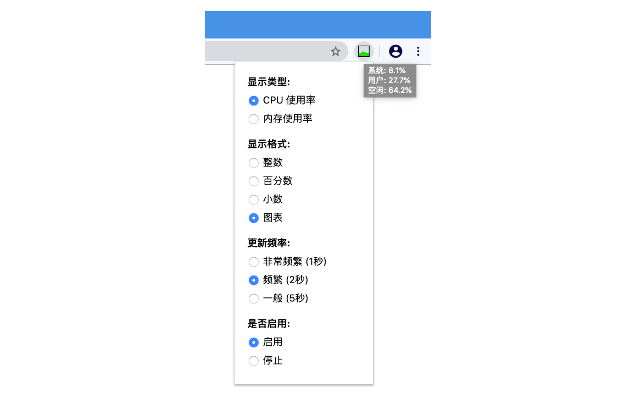 CPU/内存使用率监控器 chrome谷歌浏览器插件_扩展第4张截图