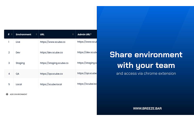 Breeze: Website Management Tool chrome谷歌浏览器插件_扩展第4张截图
