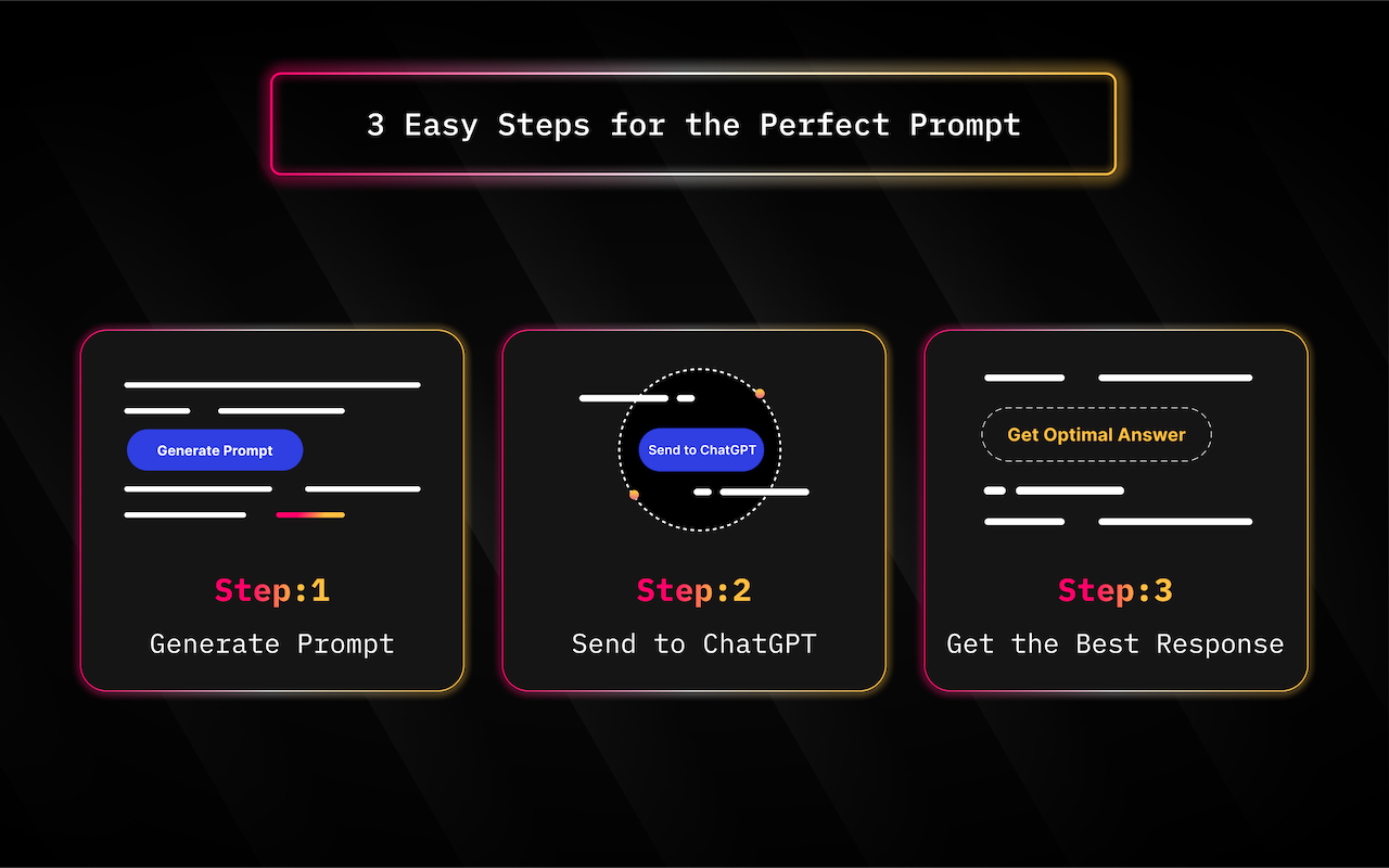 ChatGPT Prompt Generator - AI Mind chrome谷歌浏览器插件_扩展第3张截图