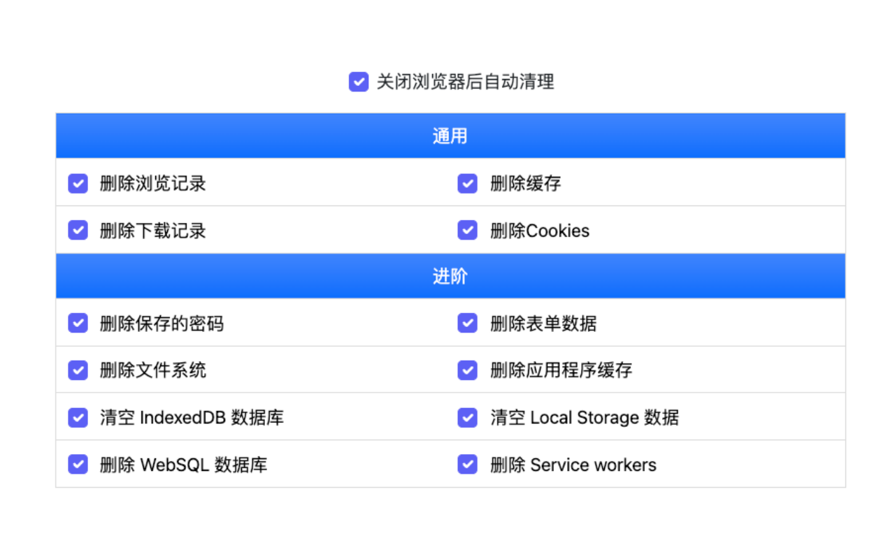 Easy Clean chrome谷歌浏览器插件_扩展第2张截图