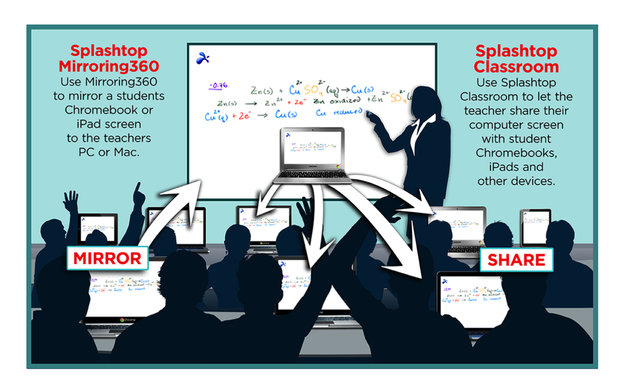 Mirroring360 Sender for Chrome chrome谷歌浏览器插件_扩展第3张截图