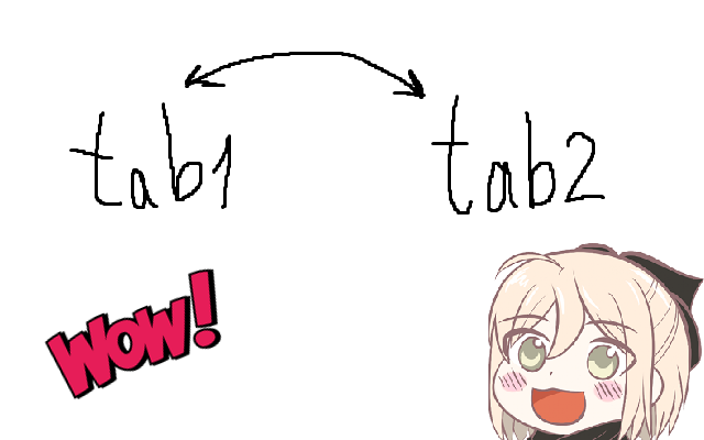 Switch between recent tabs (MRU tabs switch) chrome谷歌浏览器插件_扩展第1张截图