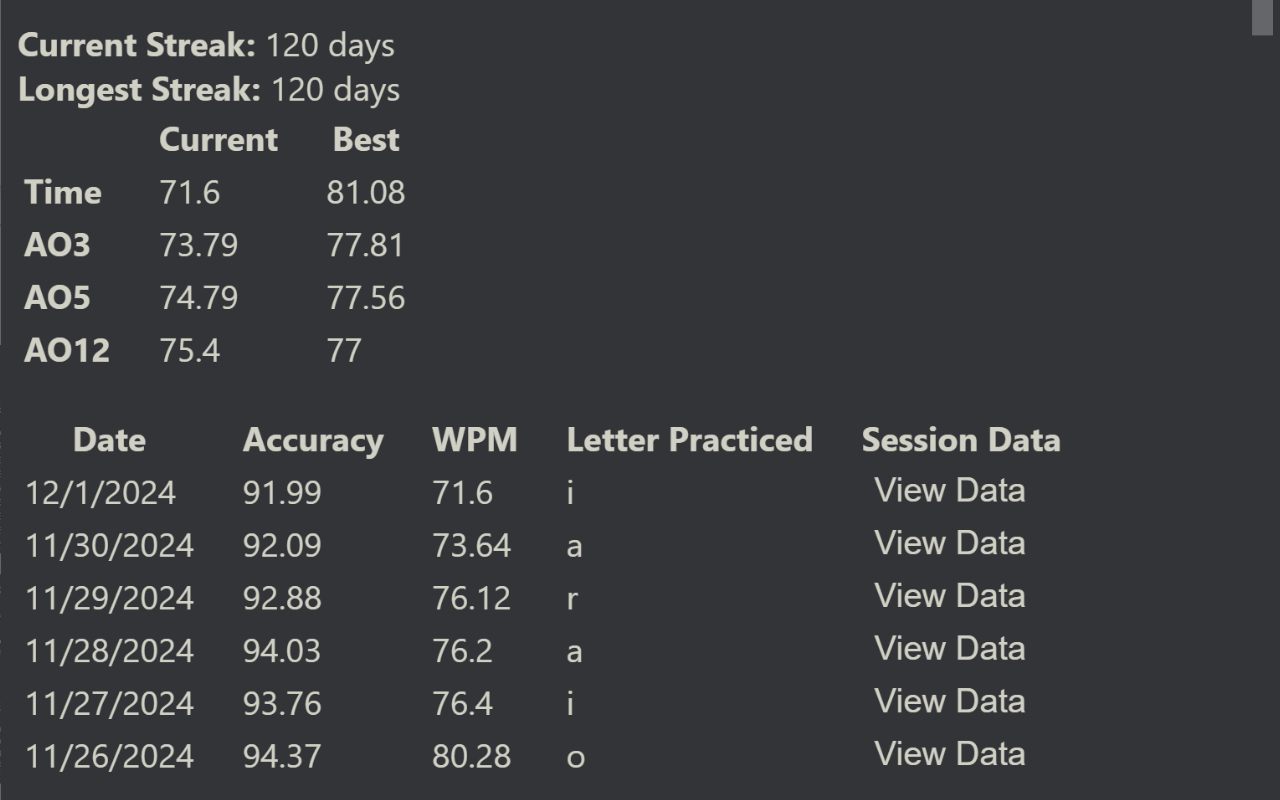 MonkeyType Enhancer chrome谷歌浏览器插件_扩展第1张截图