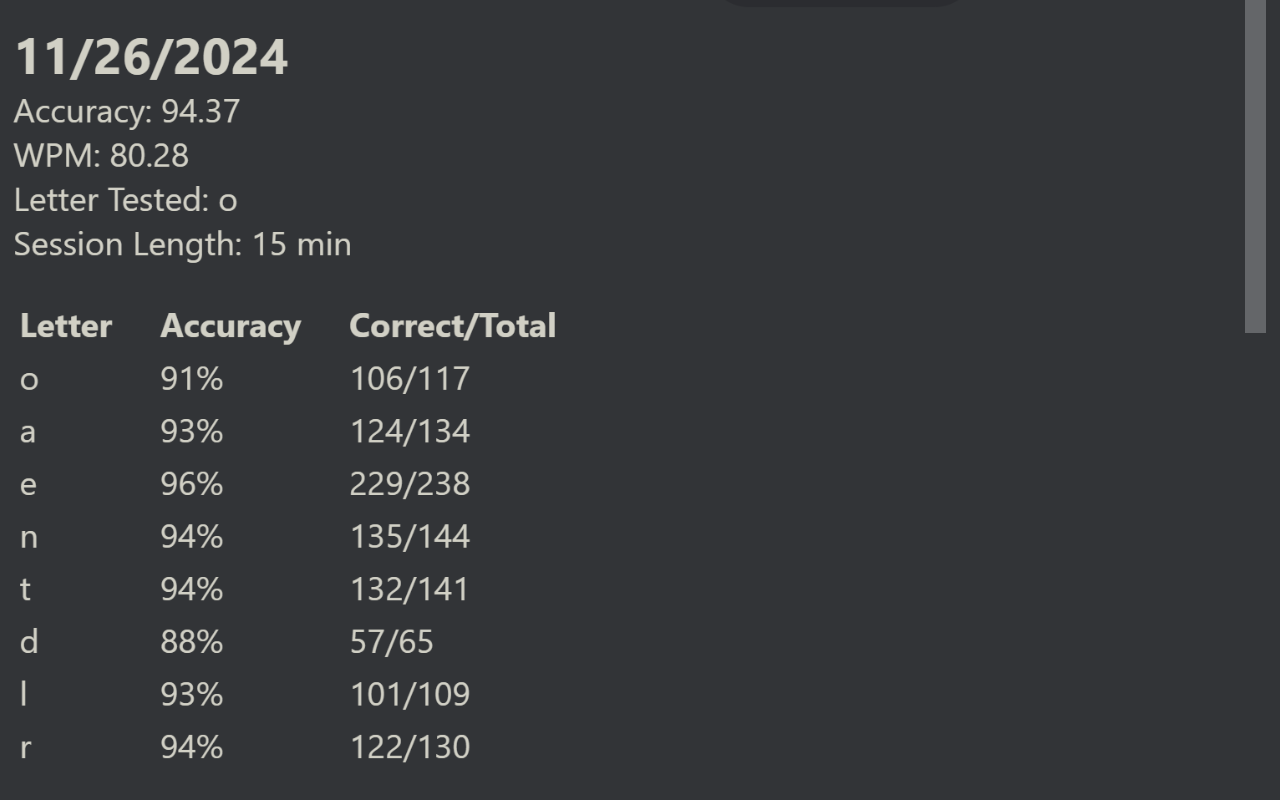 MonkeyType Enhancer chrome谷歌浏览器插件_扩展第2张截图