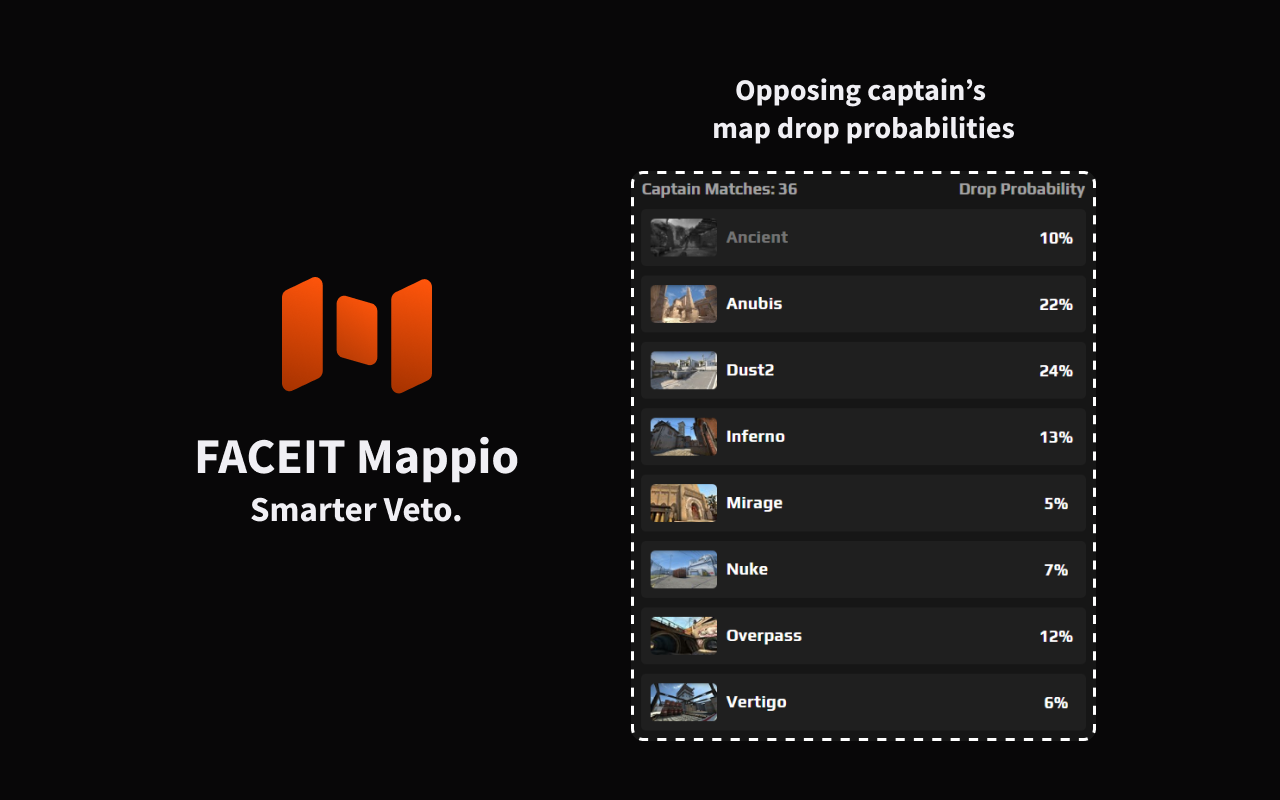 FACEIT Mappio chrome谷歌浏览器插件_扩展第1张截图