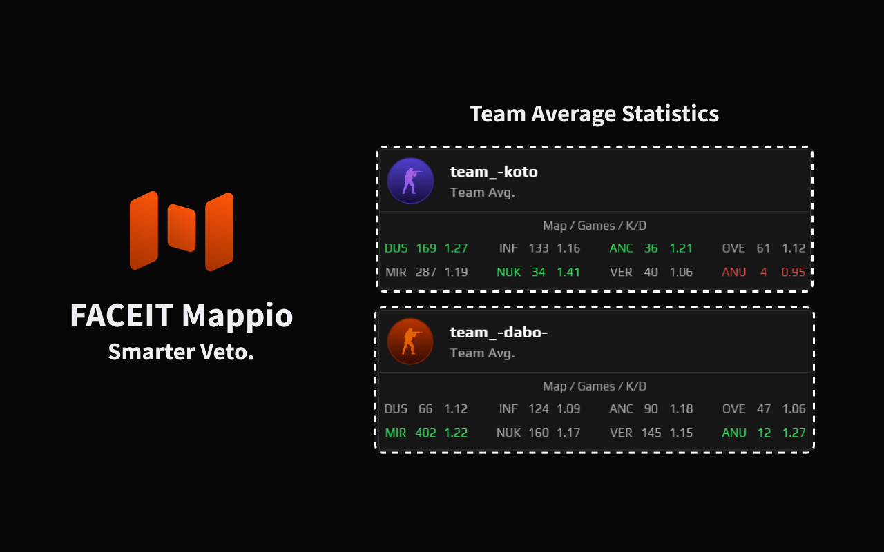 FACEIT Mappio chrome谷歌浏览器插件_扩展第2张截图