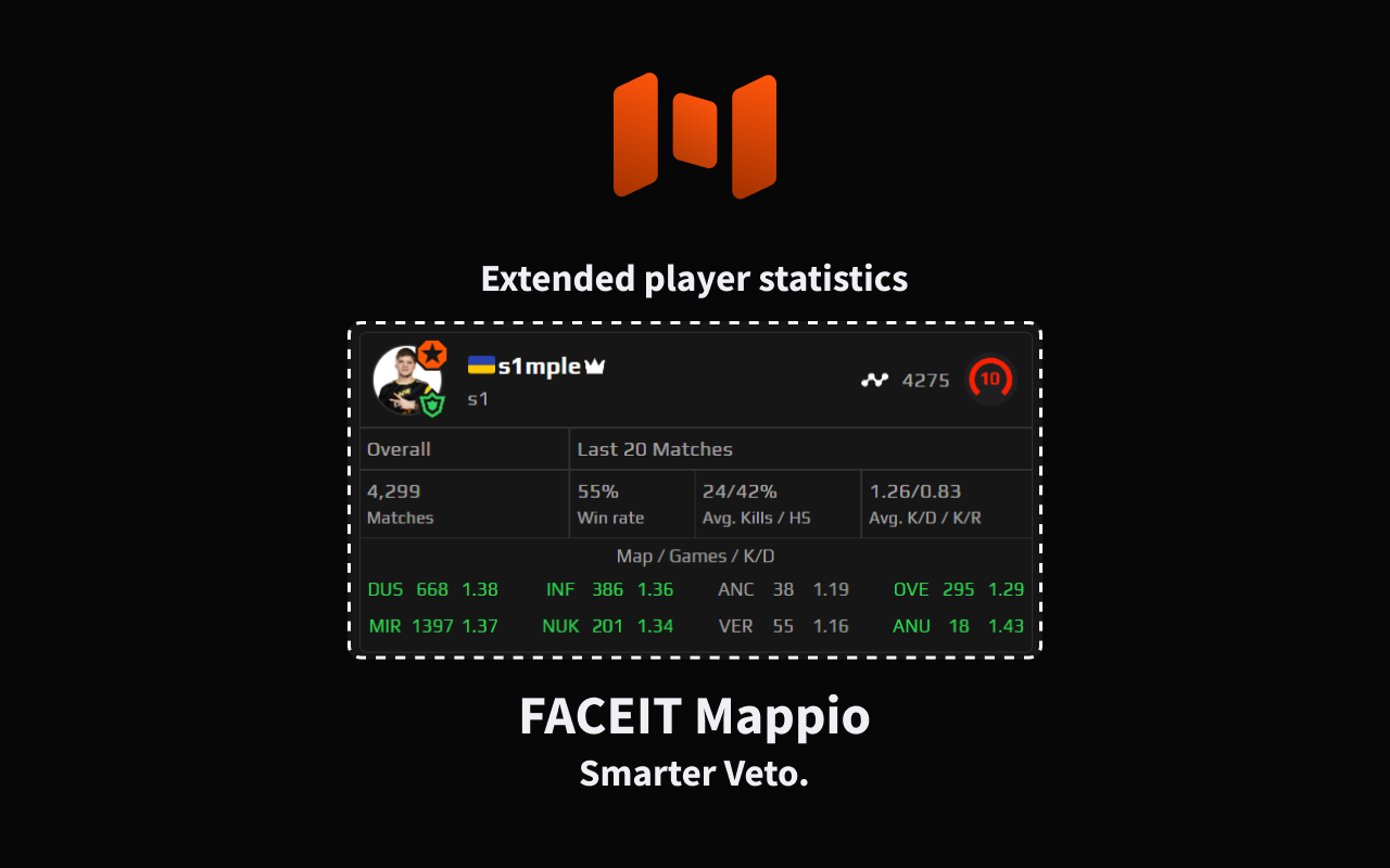 FACEIT Mappio chrome谷歌浏览器插件_扩展第4张截图