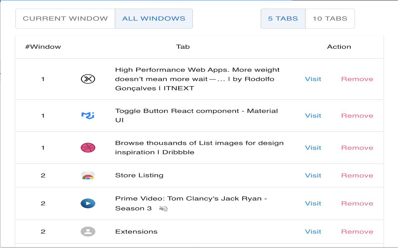 Tab History chrome谷歌浏览器插件_扩展第3张截图