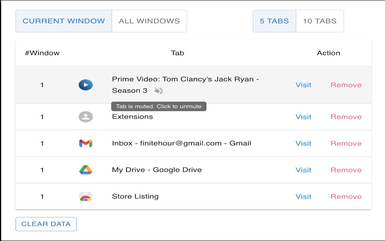 Tab History chrome谷歌浏览器插件_扩展第4张截图