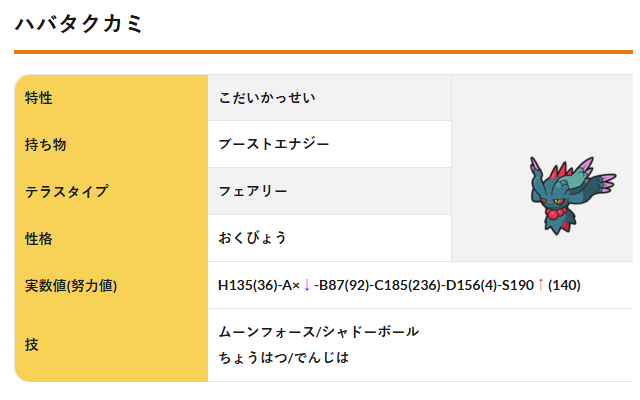 Pokemon Translate Japanese chrome谷歌浏览器插件_扩展第2张截图