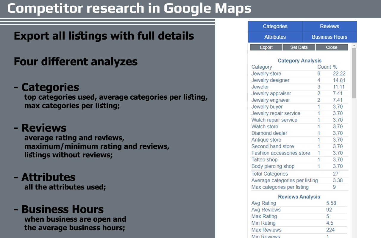 PlePer Local SEO Tools chrome谷歌浏览器插件_扩展第3张截图