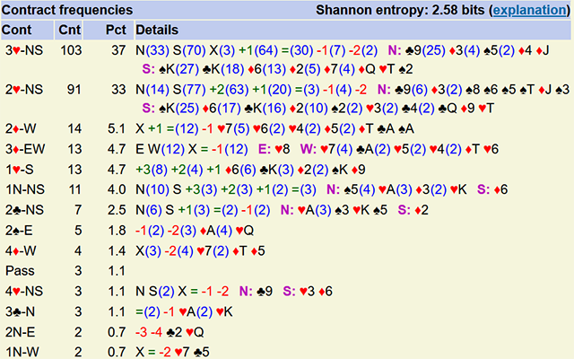 BBO Helper chrome谷歌浏览器插件_扩展第4张截图