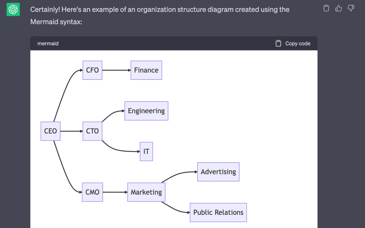Chat GPT Diagram chrome谷歌浏览器插件_扩展第1张截图