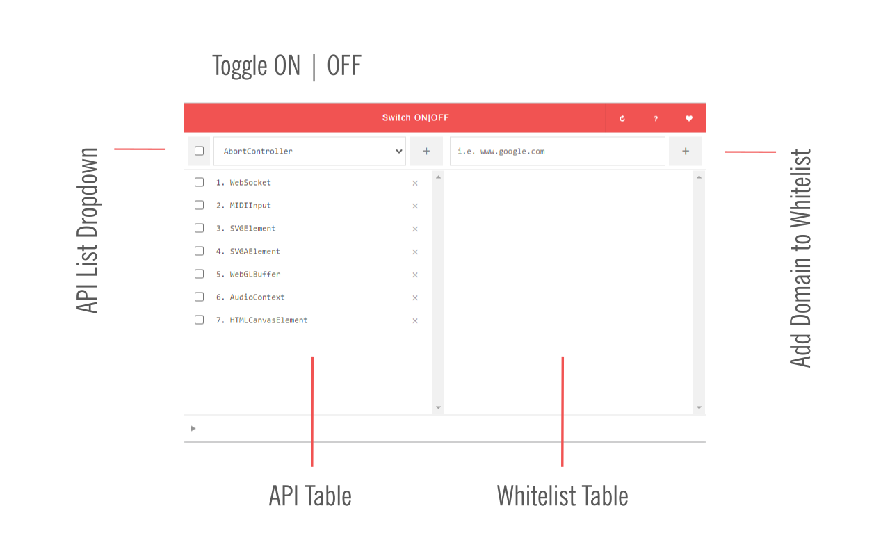 WebAPI Blocker chrome谷歌浏览器插件_扩展第1张截图