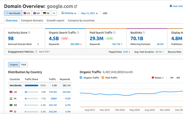 Open This in Semrush chrome谷歌浏览器插件_扩展第2张截图