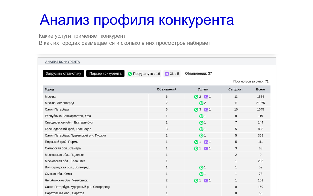 Аналитика и инструменты Авитолога - AvToolsPro chrome谷歌浏览器插件_扩展第1张截图