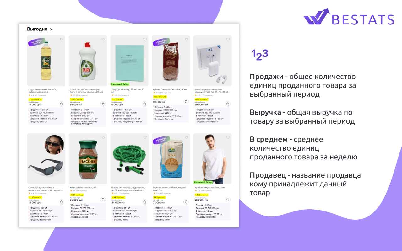 BESTATS - Аналитика маркетплейса Uzum.uz chrome谷歌浏览器插件_扩展第1张截图