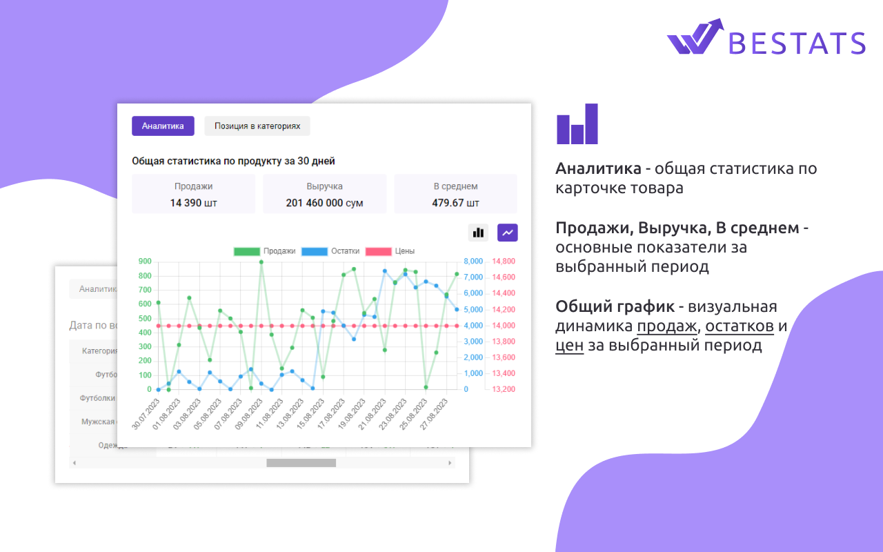 BESTATS - Аналитика маркетплейса Uzum.uz chrome谷歌浏览器插件_扩展第2张截图