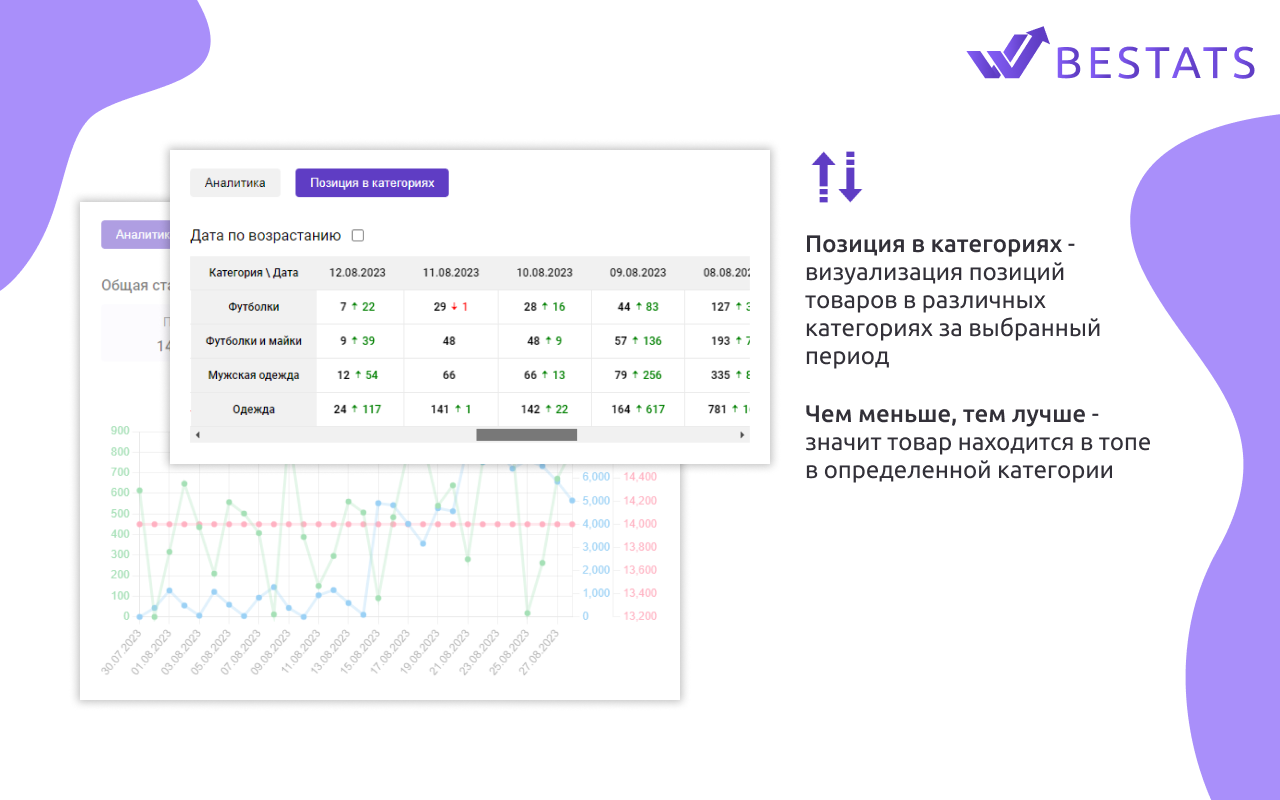 BESTATS - Аналитика маркетплейса Uzum.uz chrome谷歌浏览器插件_扩展第4张截图