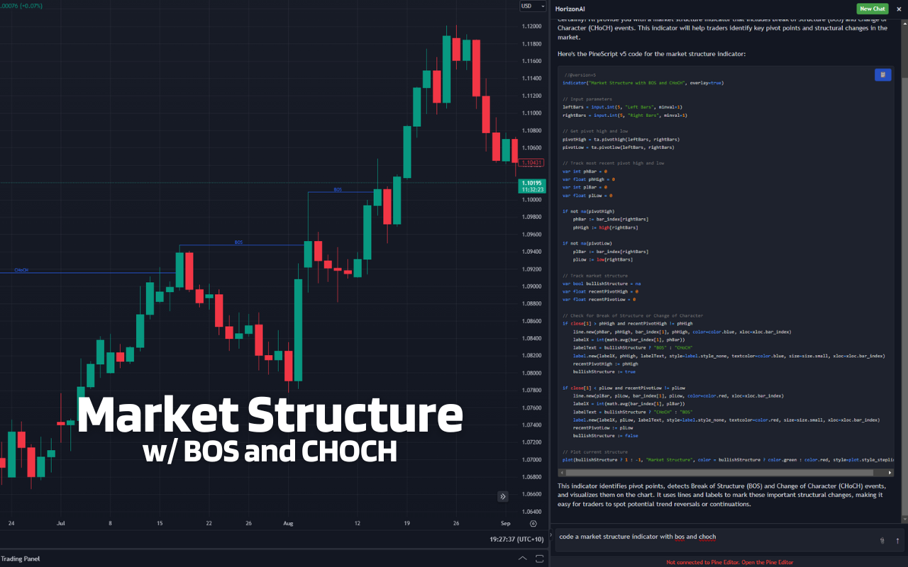 HorizonAI - Expert TradingView AI chrome谷歌浏览器插件_扩展第2张截图